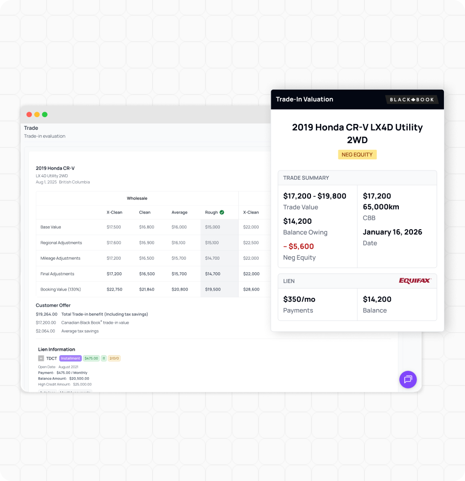 AVA™ Copilot - Trade Equity and Lien Details